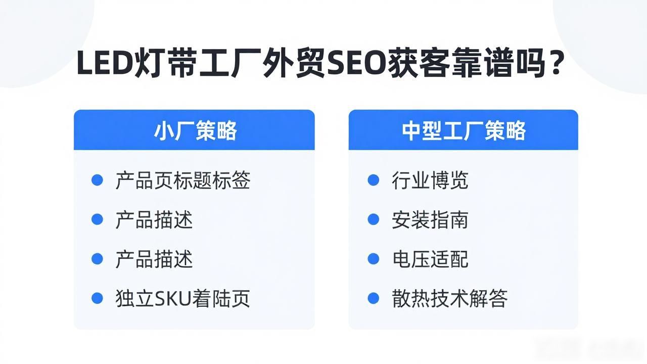 专业生产灯带厂家_led灯带供应商_LED灯带工厂外贸SEO获客