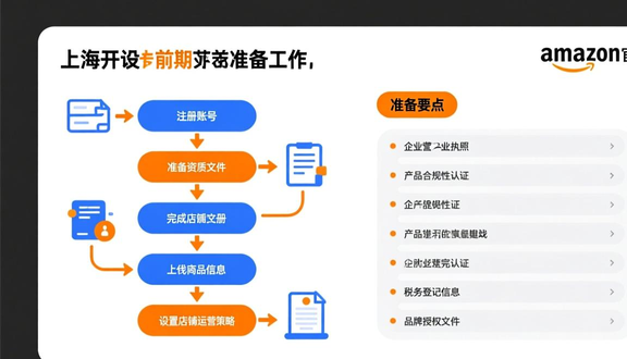 跨境电商