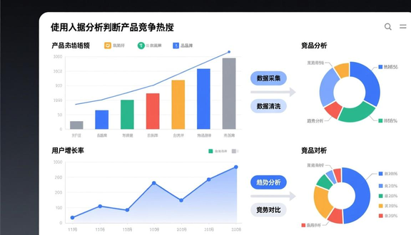 跨境电商