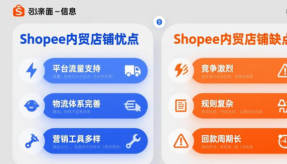 shopee虾皮店群玩法