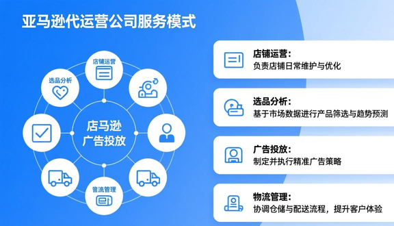 跨境电商