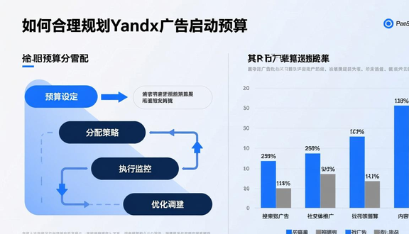 俄罗斯yandex