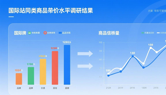 跨境电商平台