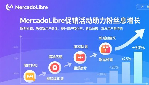 跨境电商