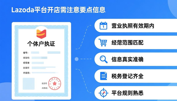 跨境电商平台