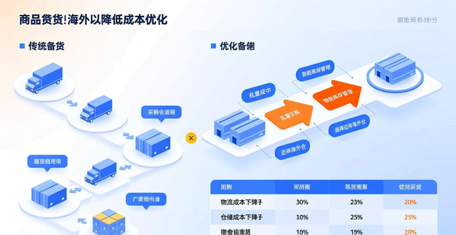 lazada卖家数量