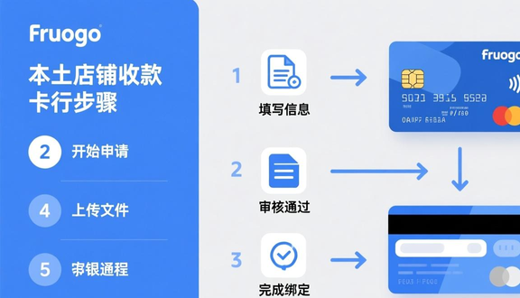 跨境电商平台