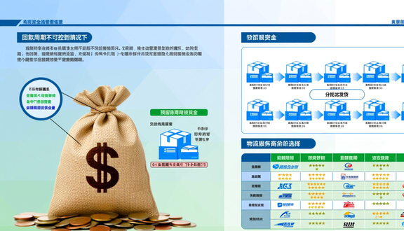 跨境电商