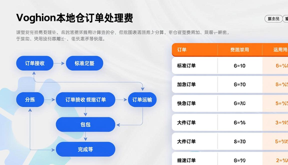 跨境电商