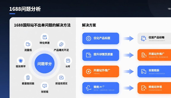 跨境电商平台