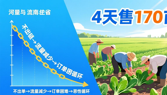 跨境电商