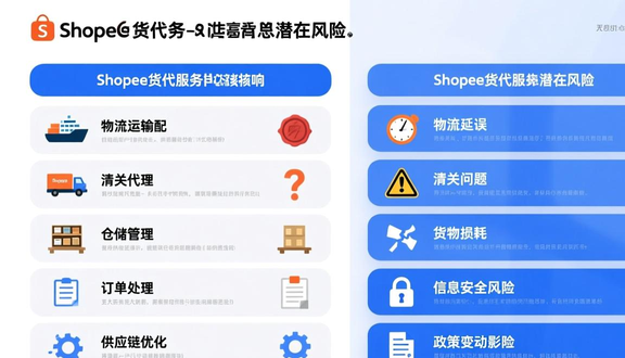 跨境电商