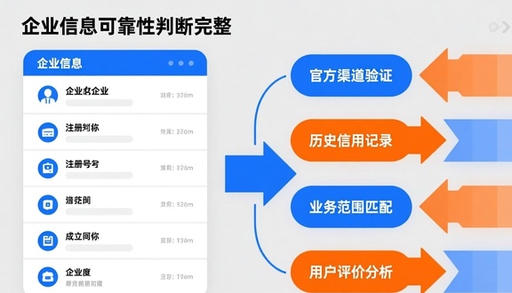 跨境电商平台