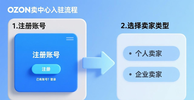 ozon注册付款资料