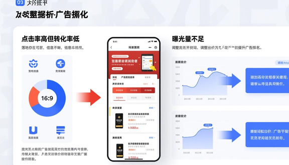跨境电商平台