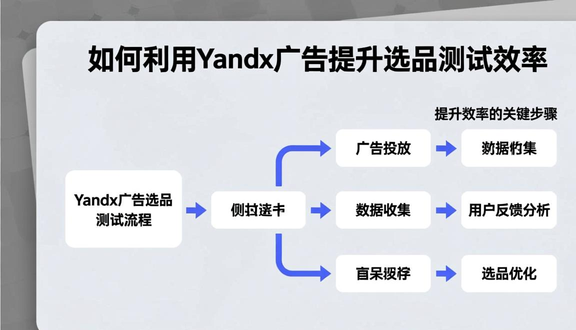俄罗斯yandex