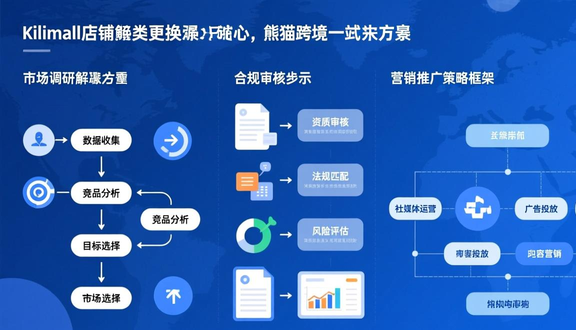 熊猫跨境