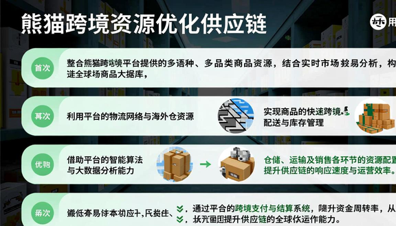 熊猫跨境