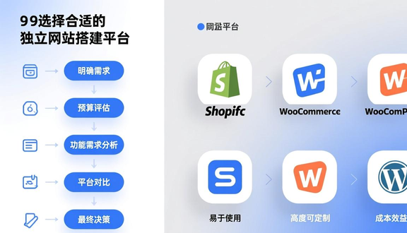 厦门独立站建站流程图片
