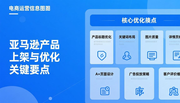 跨境电商
