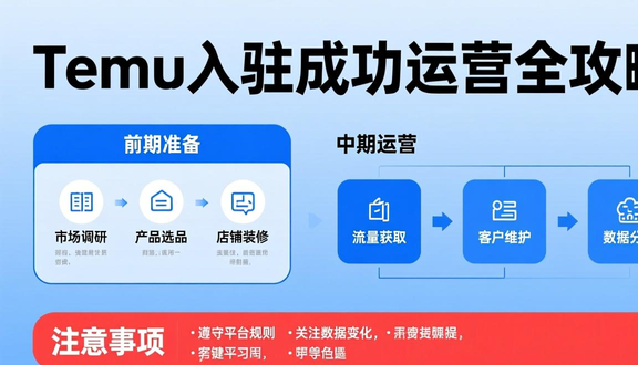 跨境电商平台