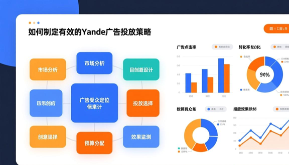 yandex跨境电商