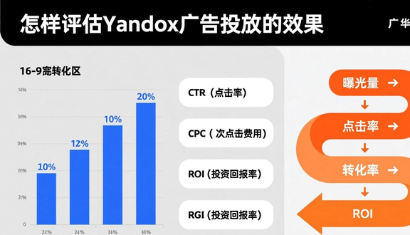 yandex跨境电商