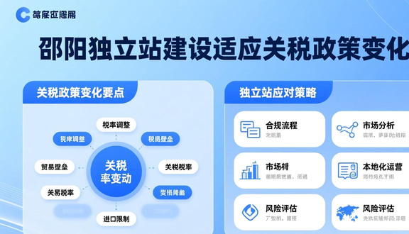 跨境电商平台