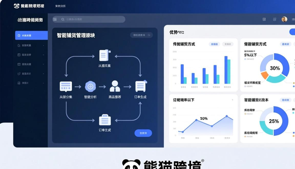 跨境电商平台