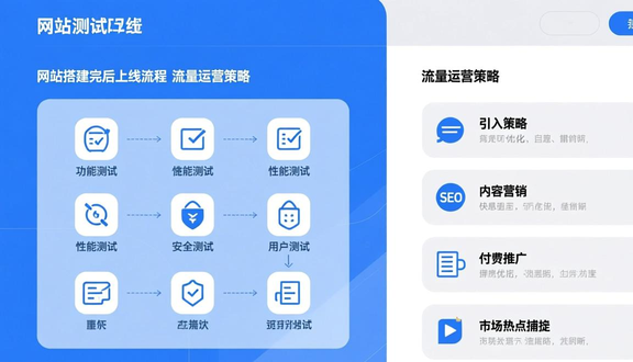 独立站要搭建在哪个区