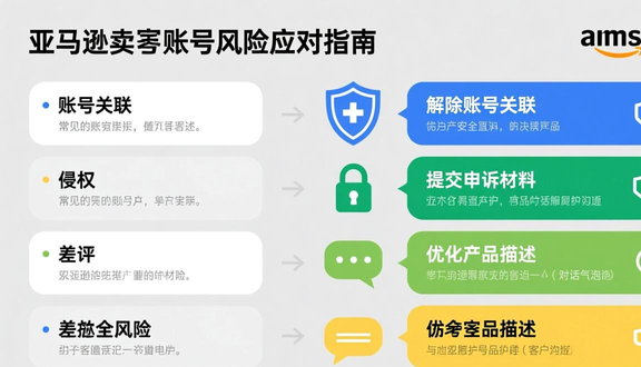 跨境电商
