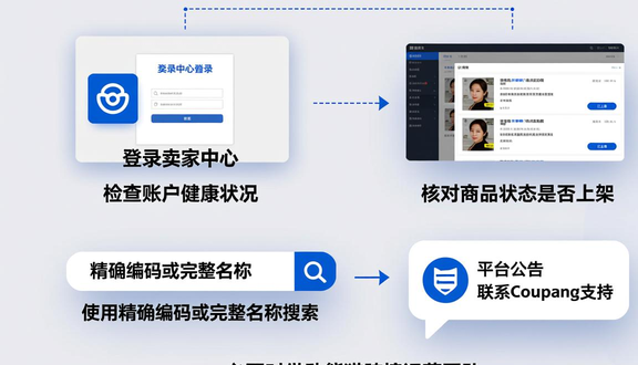跨境电商