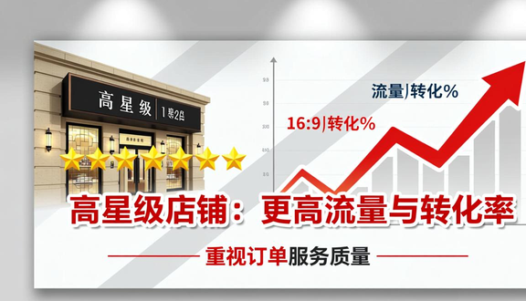跨境电商平台