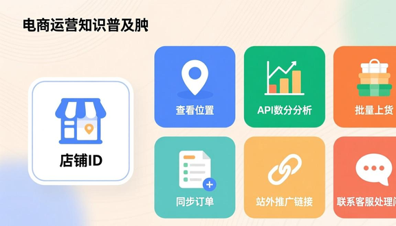 跨境电商平台