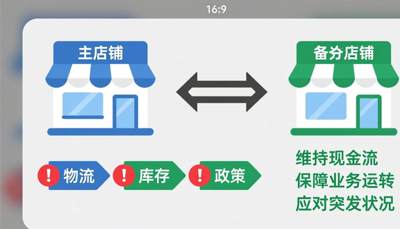 跨境电商平台