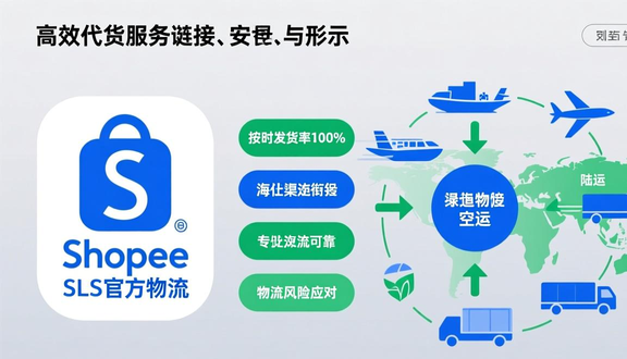 跨境电商