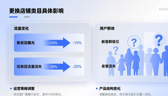跨境电商