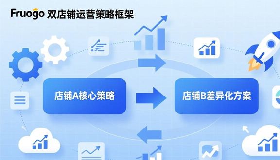 跨境电商平台
