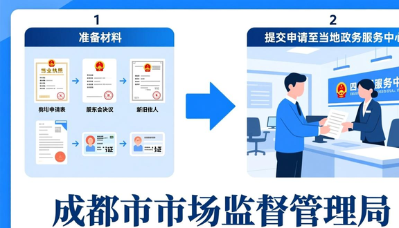跨境电商平台