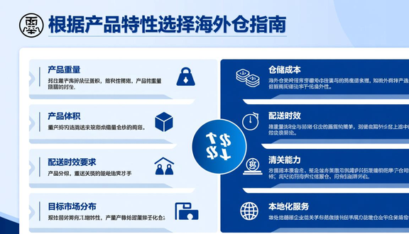 给工厂做跨境电商好做吗