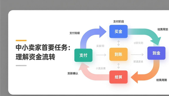 跨境电商平台