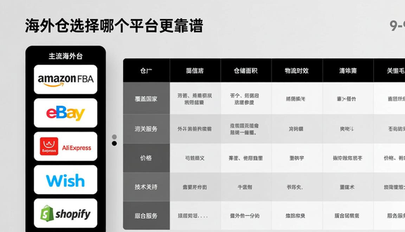 跨境电商