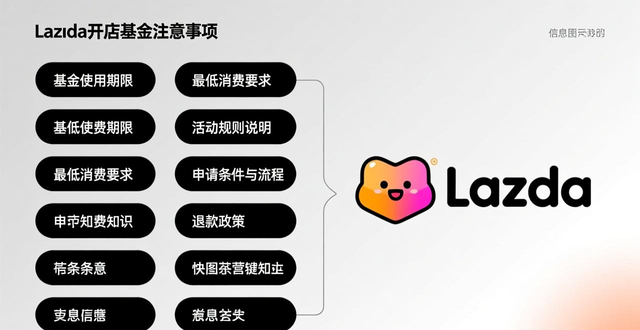 lazada订单量