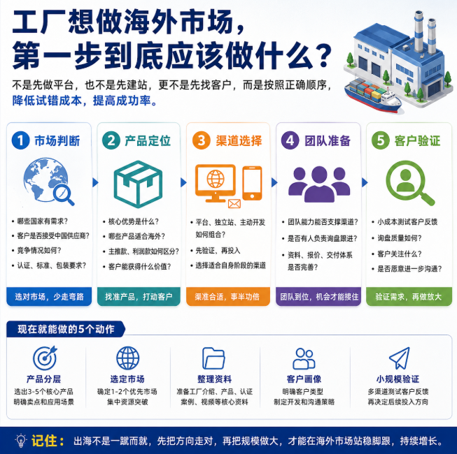 工厂想做海外市场，第一步到底应该做什么？.png