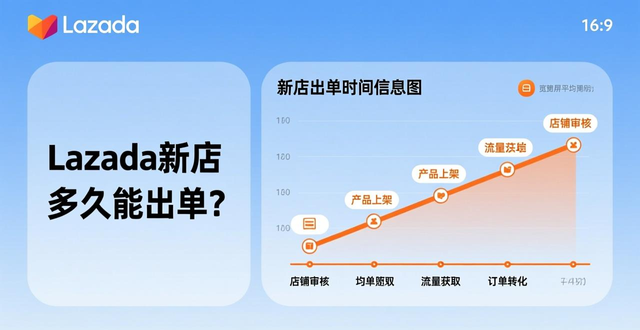 来赞达
