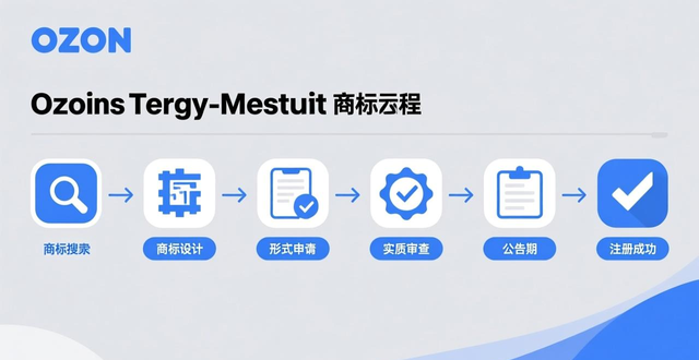 ozon义乌培训机构
