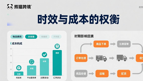 跨境电商平台