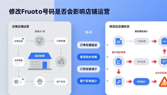 跨境电商平台