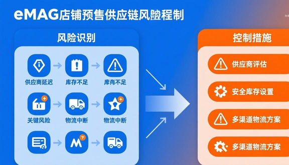 跨境电商