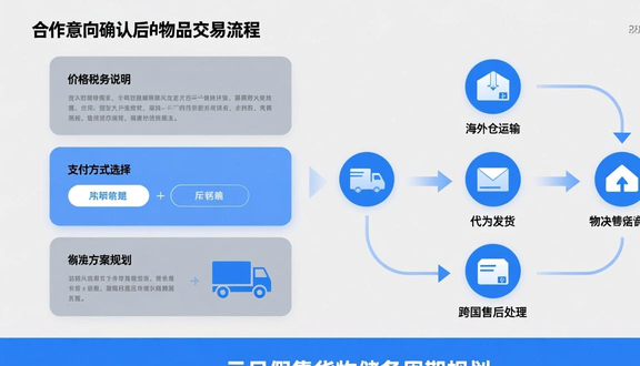 熊猫跨境